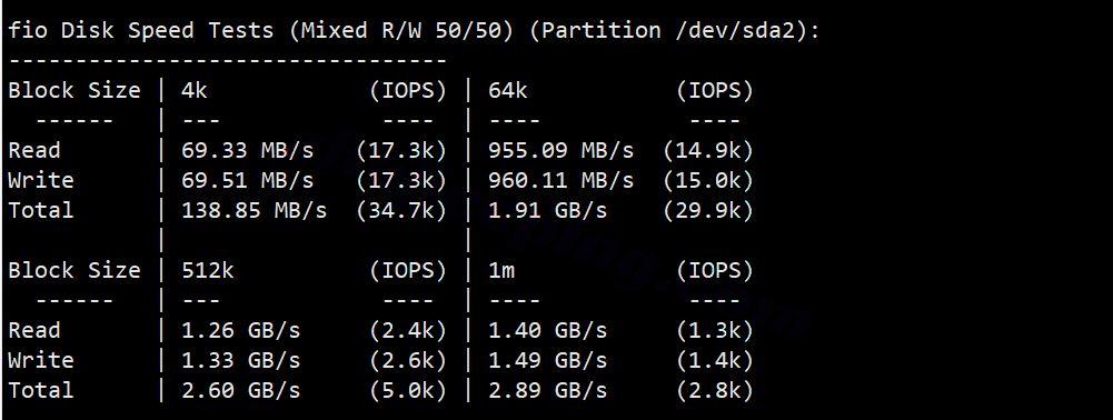 b1jpos2 搬瓦工日本大阪JPOS_1机房VPS测评，软银线路/解锁TikTok等