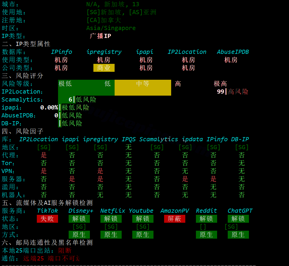 b1jpos34 搬瓦工日本大阪JPOS_1机房VPS测评，软银线路/解锁TikTok等